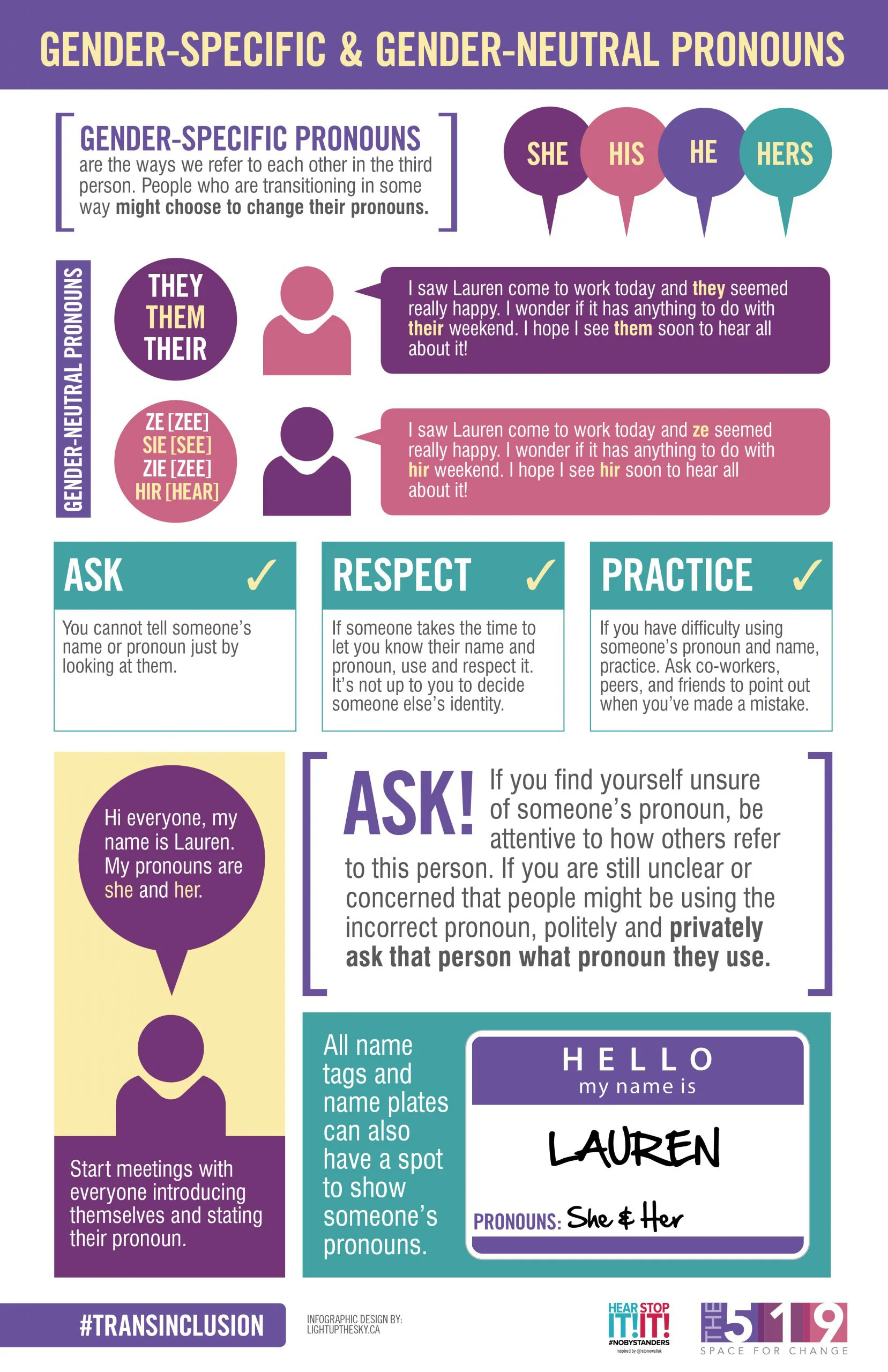 Gender-specific & Gender neutral pronouns Gender-specific pronouns are the ways we refer to each other in the third person. People who are transitioning in some way might choose to change their pronouns. The words “She”, “His”, “He”, “Hers” shown in cartoon air balloons. Gender-neutral pronouns The words “They, Them, Their” in a circle next to a cartoon person with a cartoon air balloon speaking the statement: “I saw Lauren come to work today and they seemed really happy. I wonder if it has anything to do with their weekend. I hope I see them soon to hear all about it!” The words showing the spelling followed by the pronunciation in parenthesis “ZE (ZEE), SIE (SIE), ZIE (ZEE), HIR (HEAR)” in a circle next to a cartoon person with a cartoon air balloon speaking the statement: “I saw Lauren come to work today and ze seemed really happy. I wonder if it has anything to do with hir weekend. I hope to see hir soon to hear all about it.” Ask: You cannot tell someone’s name or pronoun just by looking at them. Respect: If someone takes the time to let you know their name and pronoun, use and respect it. It’s not up to you to decide someone else’s identity. Practice: If you have difficulty using someone’s pronoun and name, practice. Ask co-workers, peers, and friends to point out when you’ve made a mistake. Cartoon person with cartoon air bubble speaking the words “Hi everyone, my name is Lauren. My pronouns are she and her.” Start meetings with everyone introducing themselves and stating their pronoun. ASK! If you find yourself unsure of someone’s pronoun, be attentive to how others refer to this person. If you are still unclear or concerned that people might be using the incorrect pronoun, politely and privately ask that person what pronoun they use. All name tags and name plates can also have a spot to show someone’s pronouns. HELLO my name is Lauren PROUNOUNS: She and Her