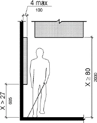 ADA Requirements: If artwork is mounted over 27” above the floor and protrudes more than 4” from the wall surface it must be mounted 80” above the floor.