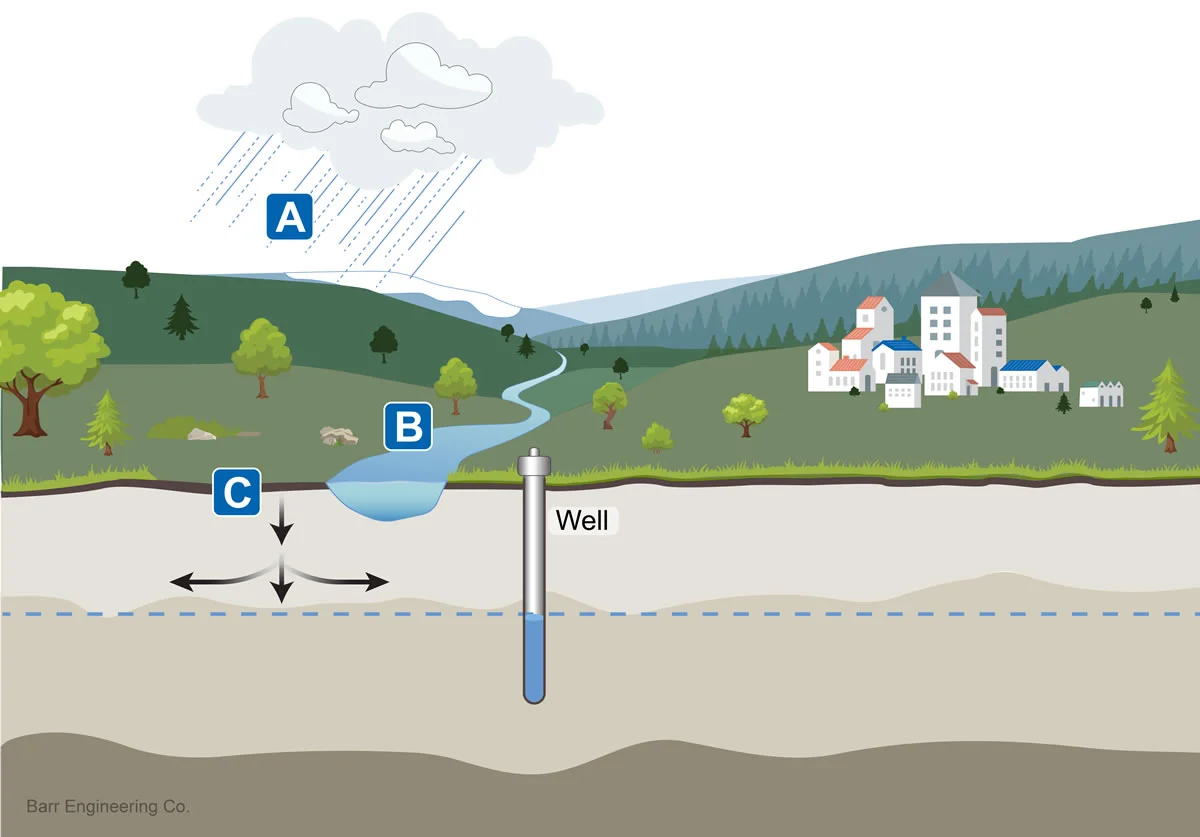 Diagram showing where PFAS can be located.